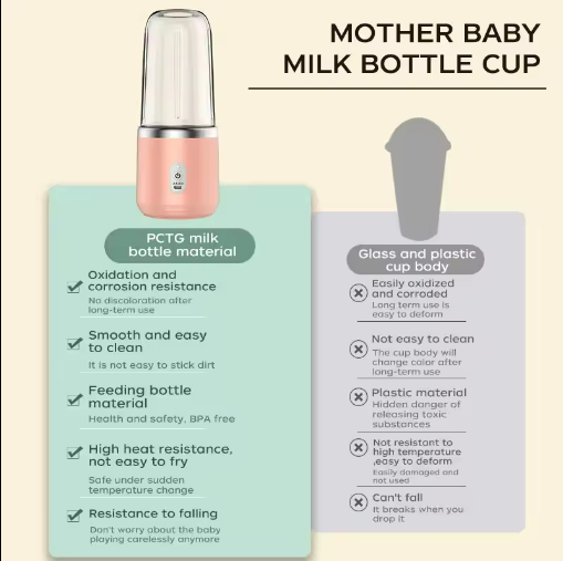Mini Mixeur Rechargeable